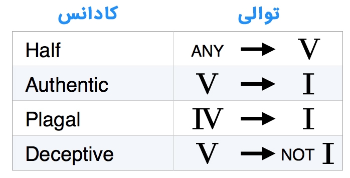 توالی کادانس